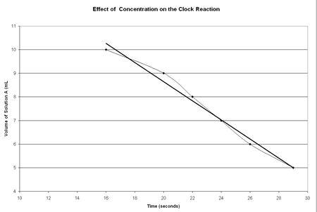 line of best fit graph