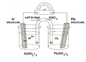 Aluminum - lead electrochemical cell 