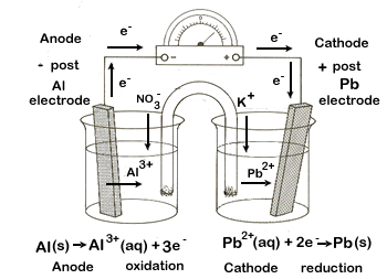 Aluminum - lead electrochemical cell (complete)